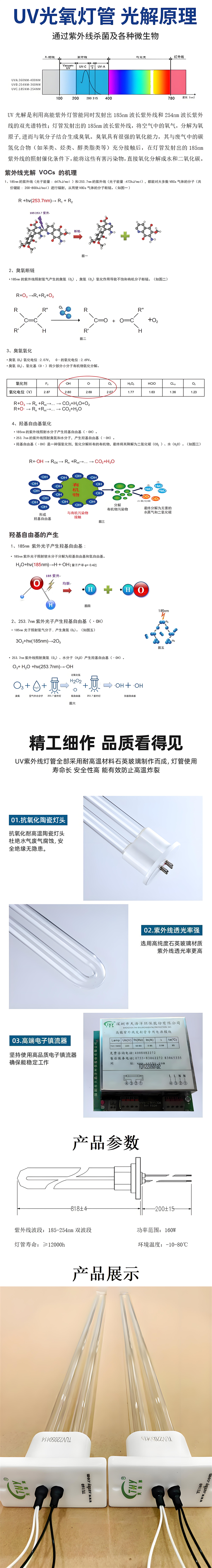 紫外線UV光解燈管